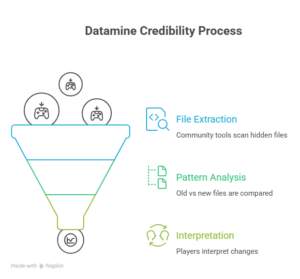 Was zeigen Brawl Stars Datamines v66.293, dass Supercell noch nicht angekündigt hat