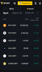 BYDFi feiert 6-jähriges Jubiläum