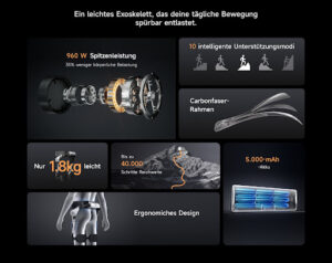 Wearable Robotics